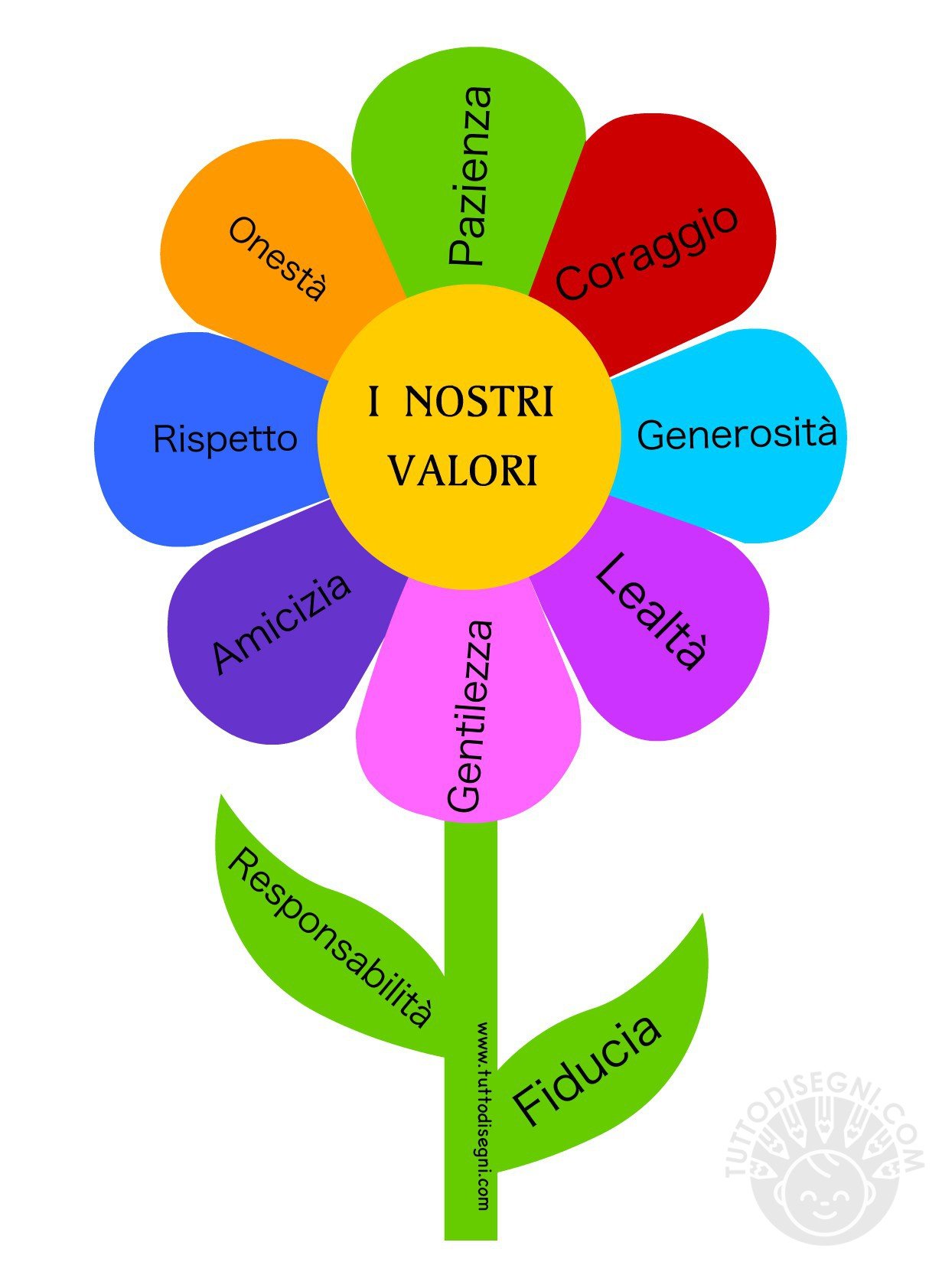fiore valori
