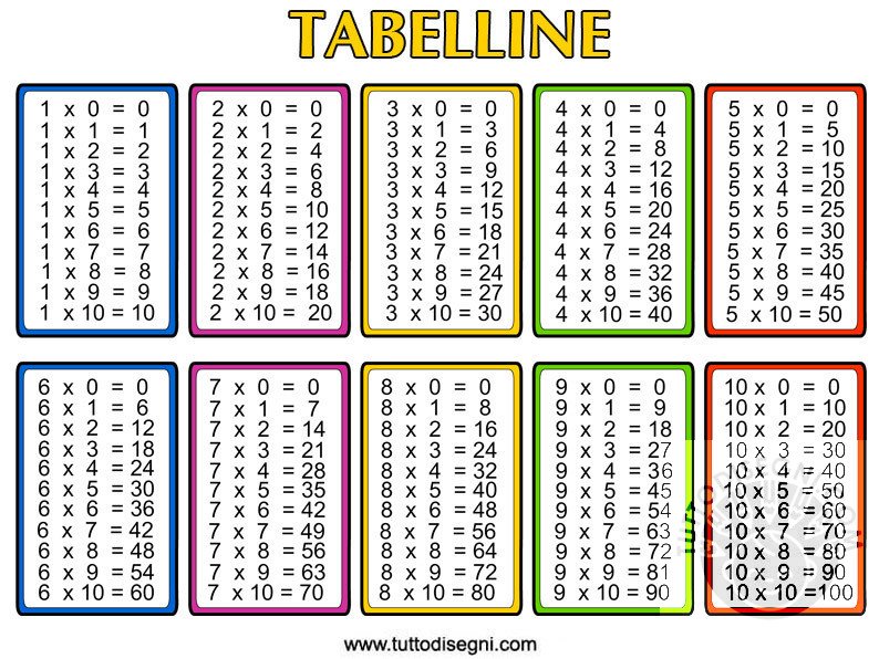 tabelline 1 10