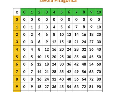 tavola pitagorica immagine