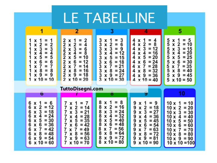 Tutte Le Tabelline TuttoDisegni
