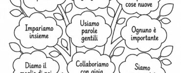 albero della nostra classe
