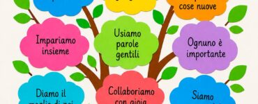 cartellone nella nostra classe