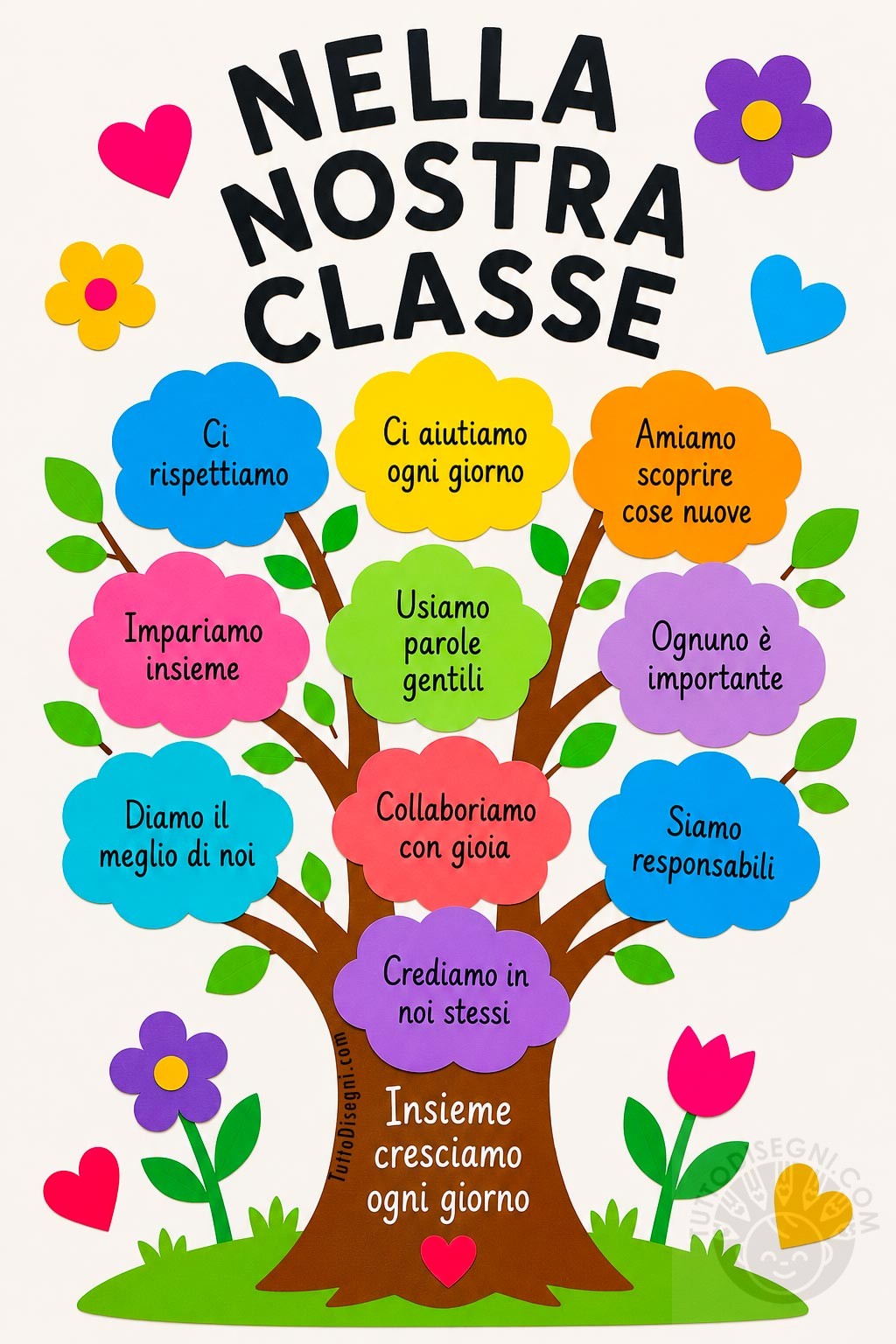 Cartellone Nella nostra classe 5 cartellone nella nostra classe