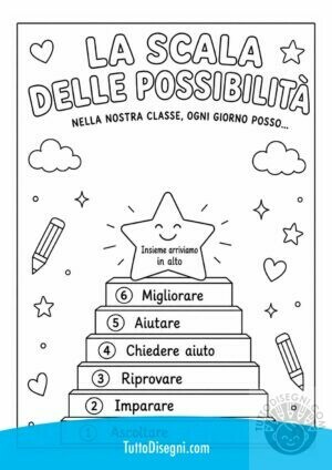cartellone la scala delle possibilita