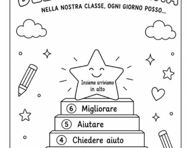 cartellone la scala delle possibilita