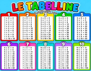 tabelline da 1 a 10